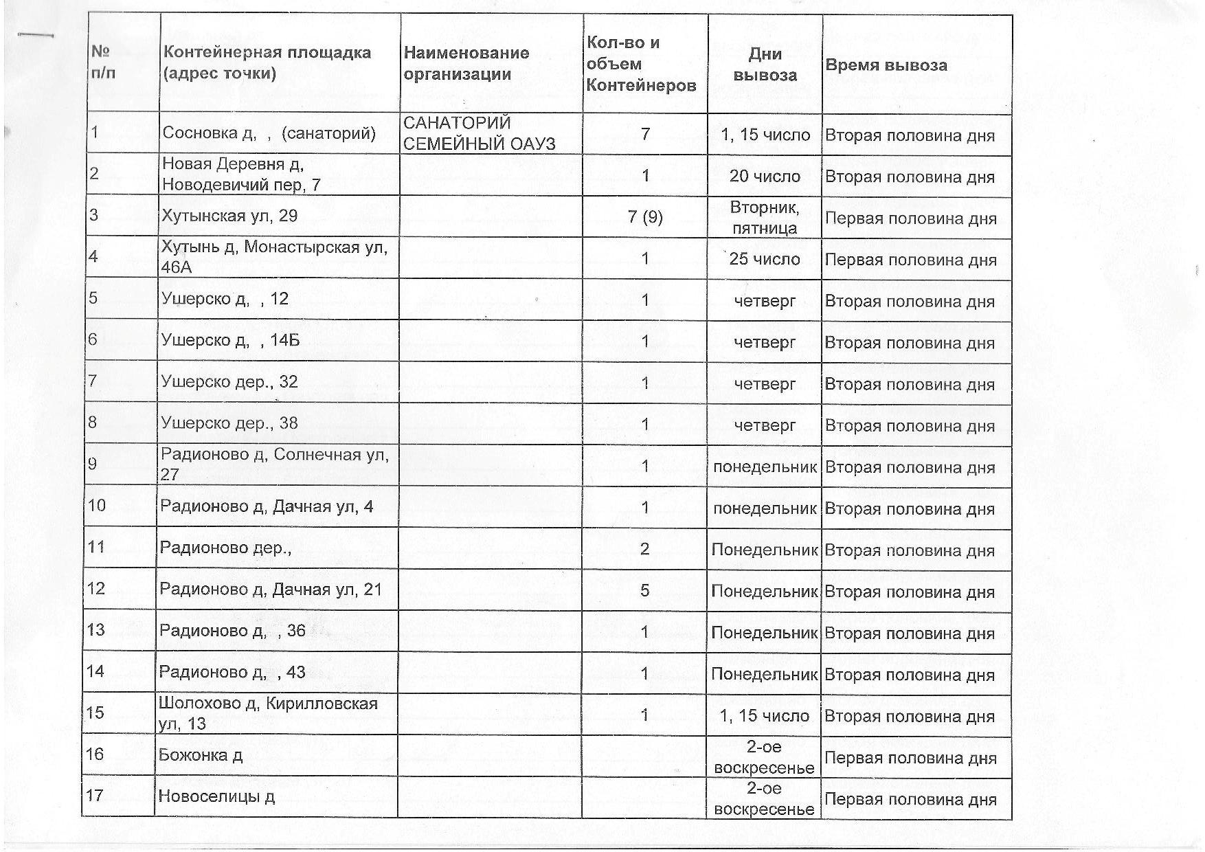 Администрация Савинского сельского поселения | График вывоза мусора